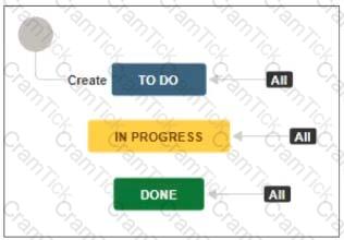 ACP-600 Question 3