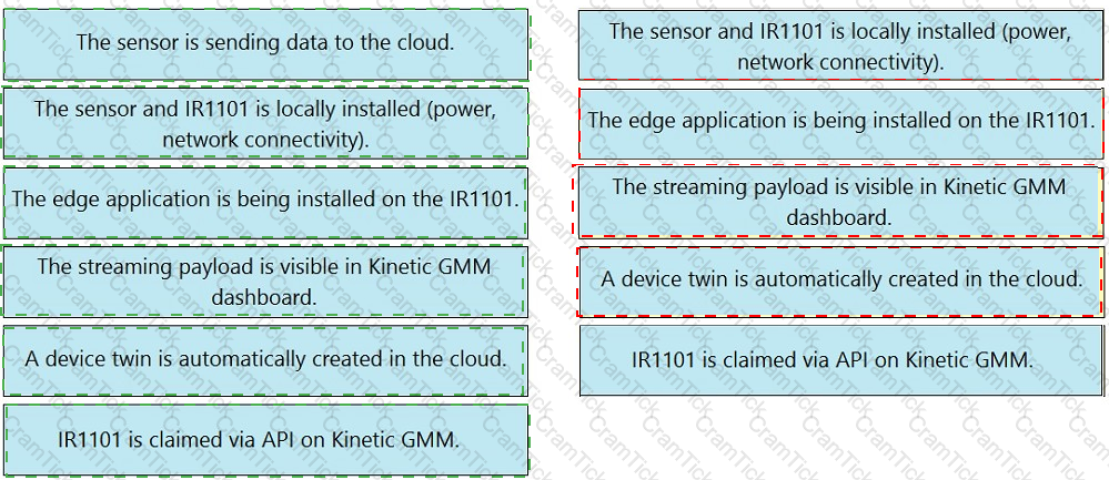 Valid L4M7 Test Questions