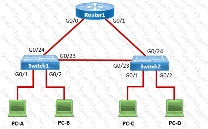 CCST-Networking Question 3