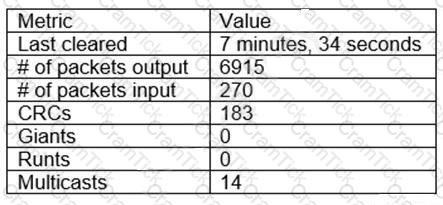 N10-008 Question 1