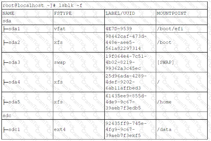 XK0-005 Question 2