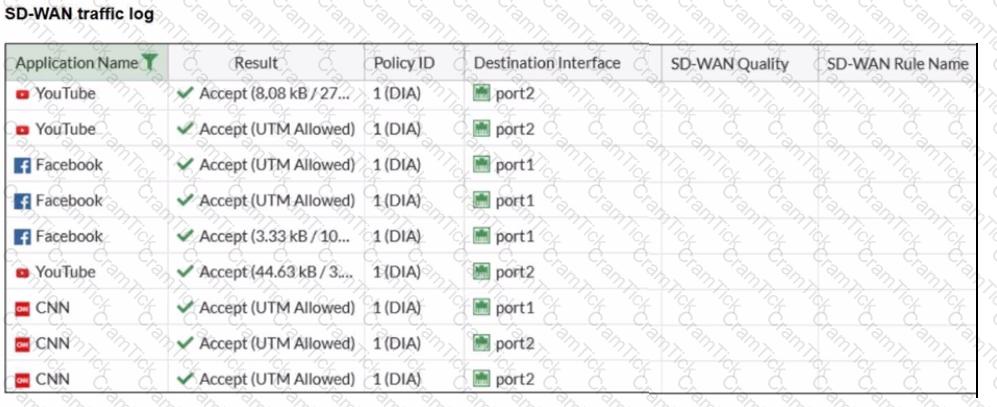 NSE4_FGT_AD-7.6 Question 1
