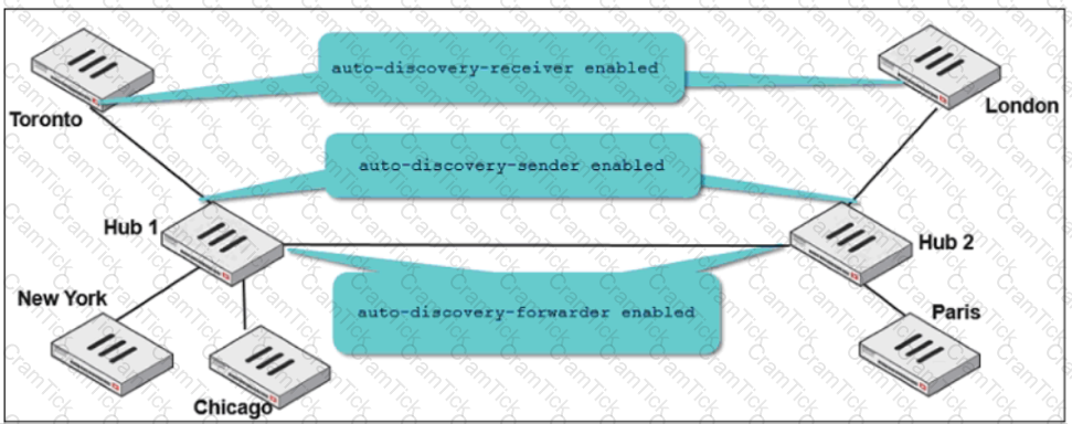 NSE7_SDW-7.2 Question 1