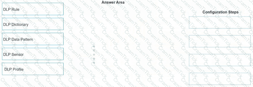 NSE7_SSE_AD-25 Question 1