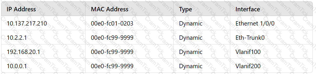 H12-811_V1.0 Question 1