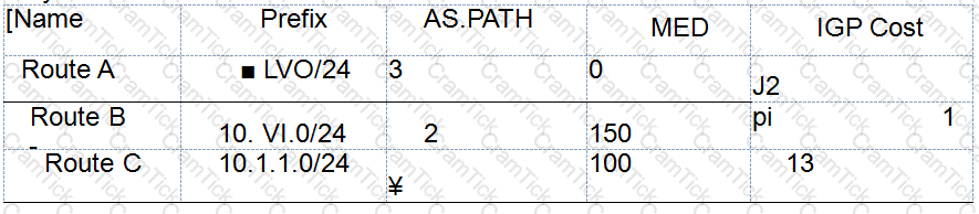 H12-831_V1.0 Question 2