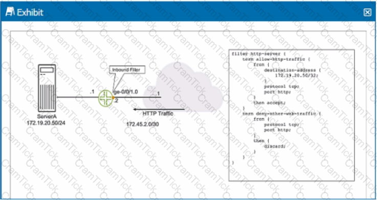 JN0-104 Detailed Study Plan