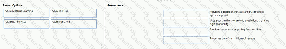 AZ-900 Question 1