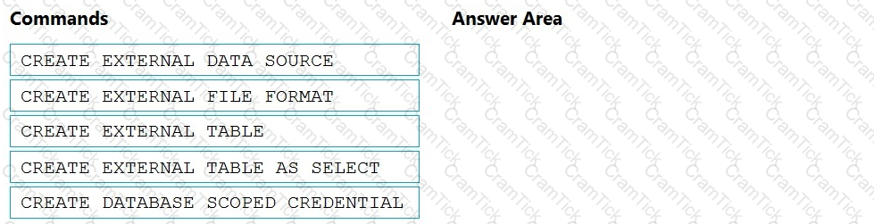 DP-203 Question 2