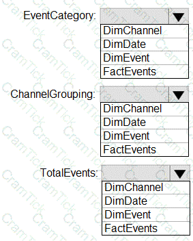 DP-300 Question 2