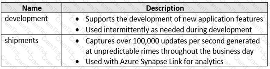 DP-420 Question 3