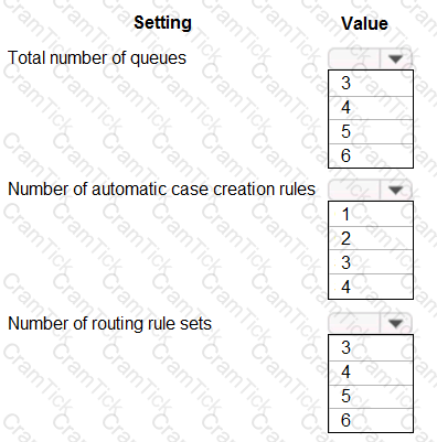 MB-230 Question 2