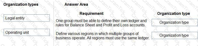 MB-920 Question 2