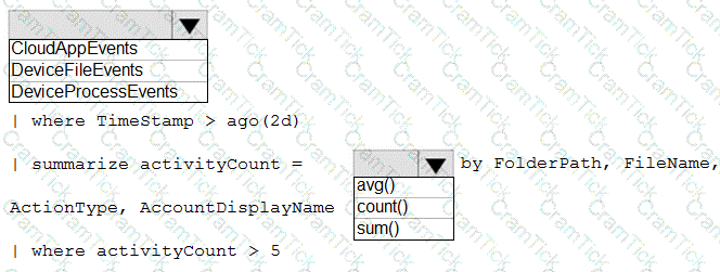 SC-200 Question 1