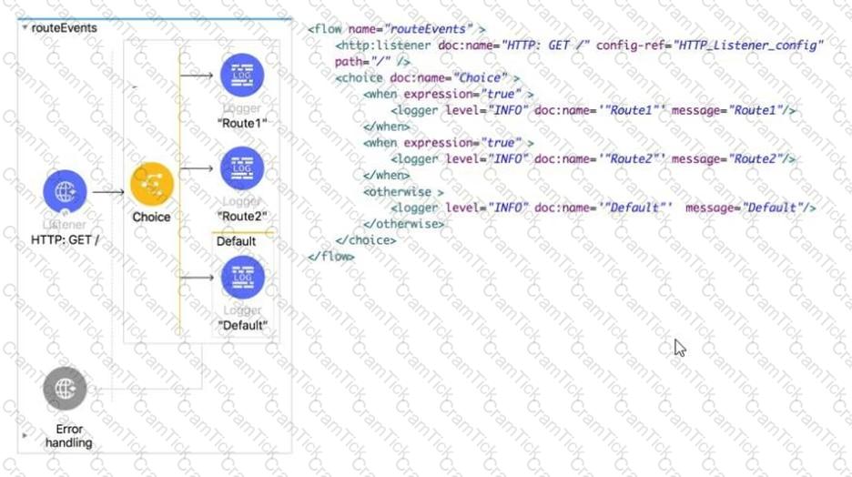 Interactive MCD-Level-1 Practice Exam