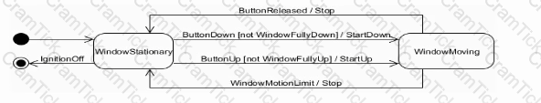 OMG-OCSMP-MBI300 Question 2