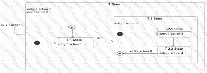 OMG-OCSMP-MBI300 Question 3