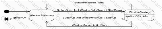 OMG-OCSMP-MBI300 Question 2