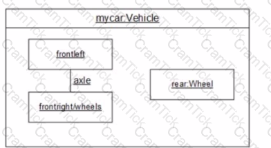 OMG-OCUP2-ADV300 Question 3