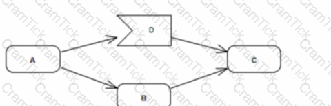 OMG-OCUP2-FOUND100 Question 3