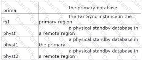 1z0-076 Question 1