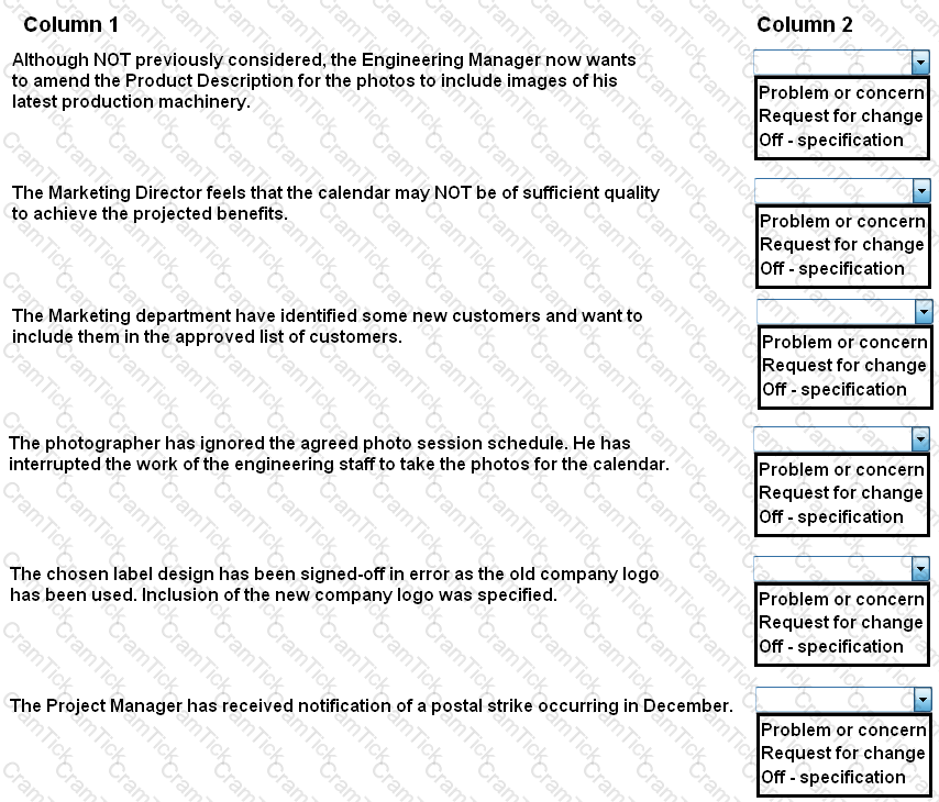 Prince2-Practitioner Question 1