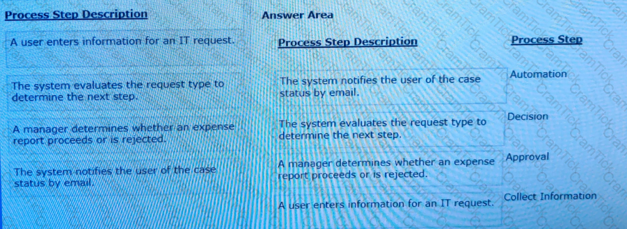 Valid PEGAPCSA87V1 Exam Pattern