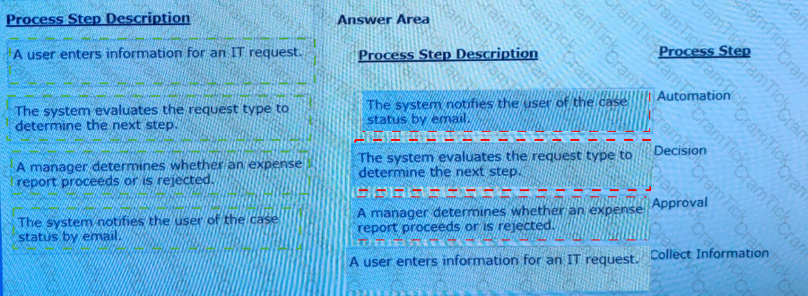 All About PEGAPCSA87V1 Pegasystems Latest Exam News, Questions and Passing Tips