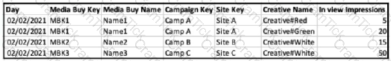 Marketing-Cloud-Intelligence Question 3