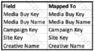 Marketing-Cloud-Intelligence Question 3