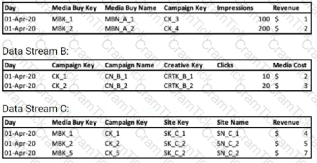 Marketing-Cloud-Intelligence Question 1